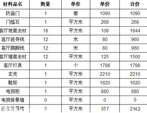 简约装修预算报价_装修辅材预算单_装修涂料预算