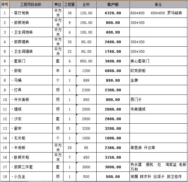 装修涂料预算_装修辅材预算单_简约装修预算报价