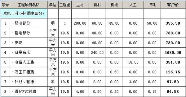 装修水电价格预算_装修涂料预算_杭州硬装修预算