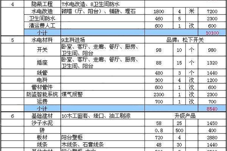 120平米水电材料预算_100平米水电安装预算_昆明90平米装修预算表