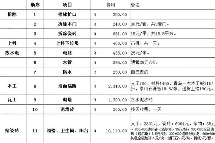 100平米水电安装预算_昆明90平米装修预算表_120平米水电材料预算