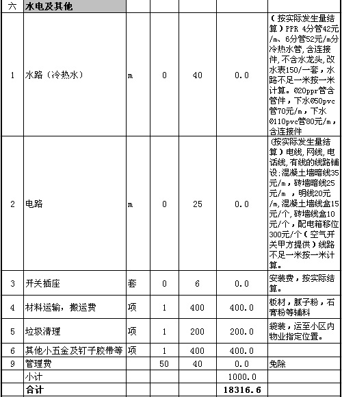 昆明90平米装修预算表_90平米家装预算_30平米小户型装修样板房 小户型装修样板房图片
