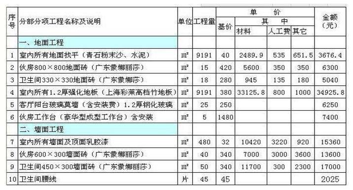 昆明90平米装修预算表_90平米家装预算_30平米小户型装修样板房 小户型装修样板房图片