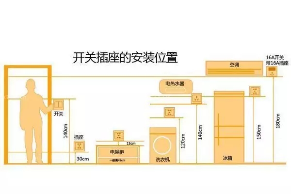 装修水电包括装插排吗_插排什么牌子好_插排连插排安全吗