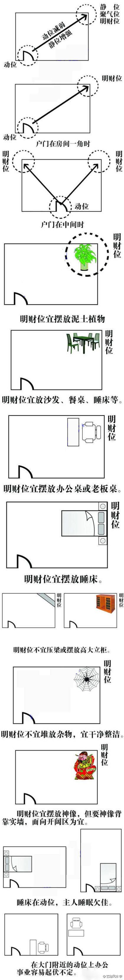 丁财风水一眼通资料_发大财的风水_丁财两旺风水