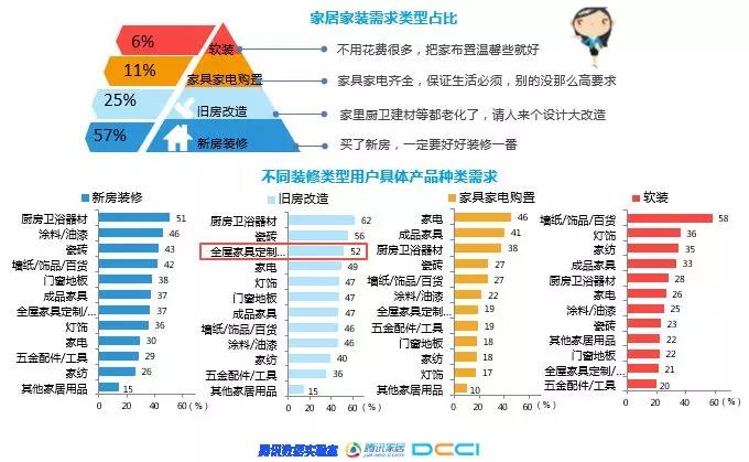 室内装修客户需求问答_微信满足客户什么需求_淘宝满足客户什么需求