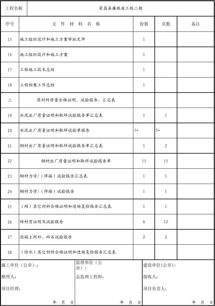 上海市建筑安装工程质量竣工资料免费下载_装修工程竣工资料目录_竣工资料