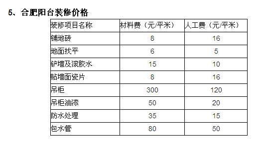 装修价格预算_绵阳装修预算价格_137装修价格预算