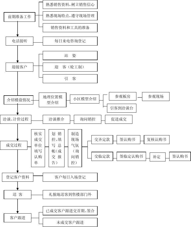 装修公司客户接待问答_公司客户接待流程_客户接待流程