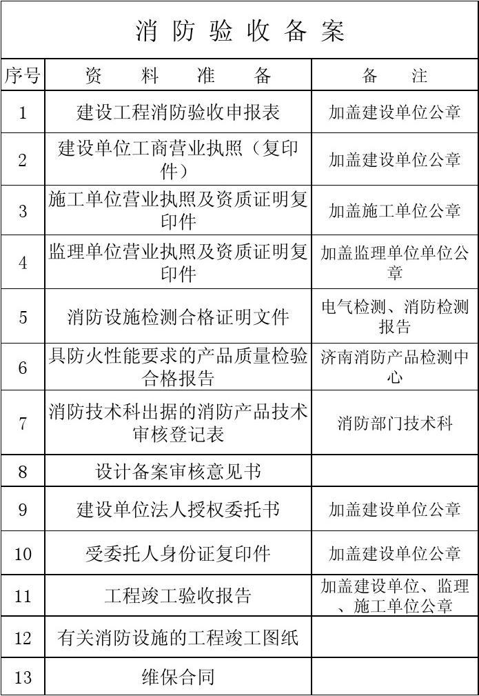装修竣工验收注意事项_建设项目竣工环保验收管理办法_竣工验收资料验收