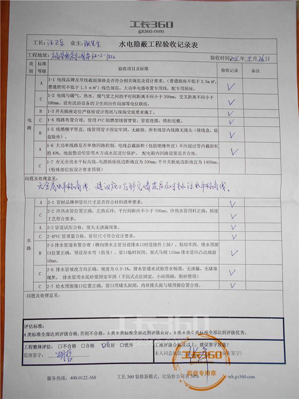 装修工程竣工总结_装修竣工验收报告_装修 竣工报告