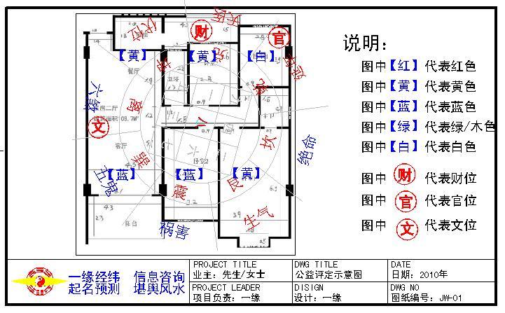 坤山艮向灶位图片