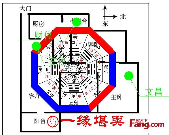 风水艮位放什么_艮位风水绝密_家居风水缺艮位