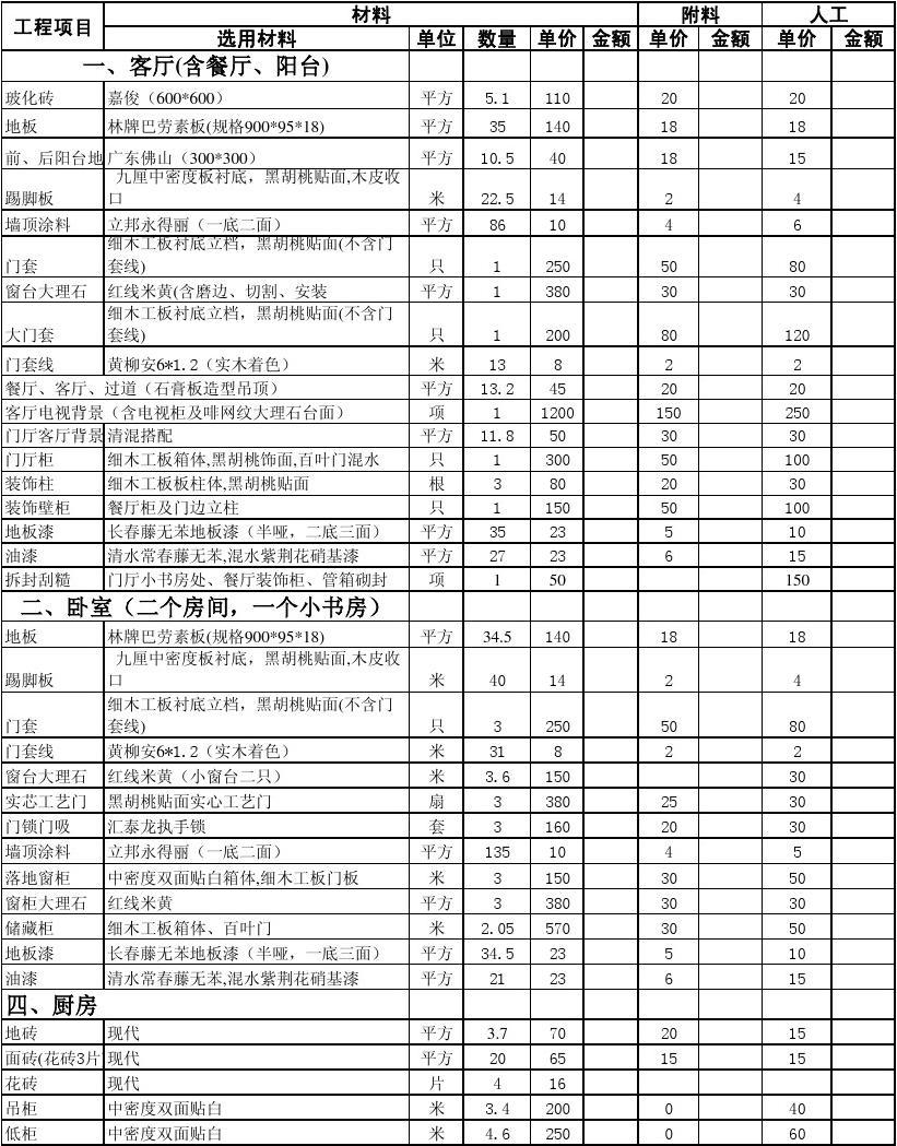 材料预算_装修地面保护材料_材料预算地面装修