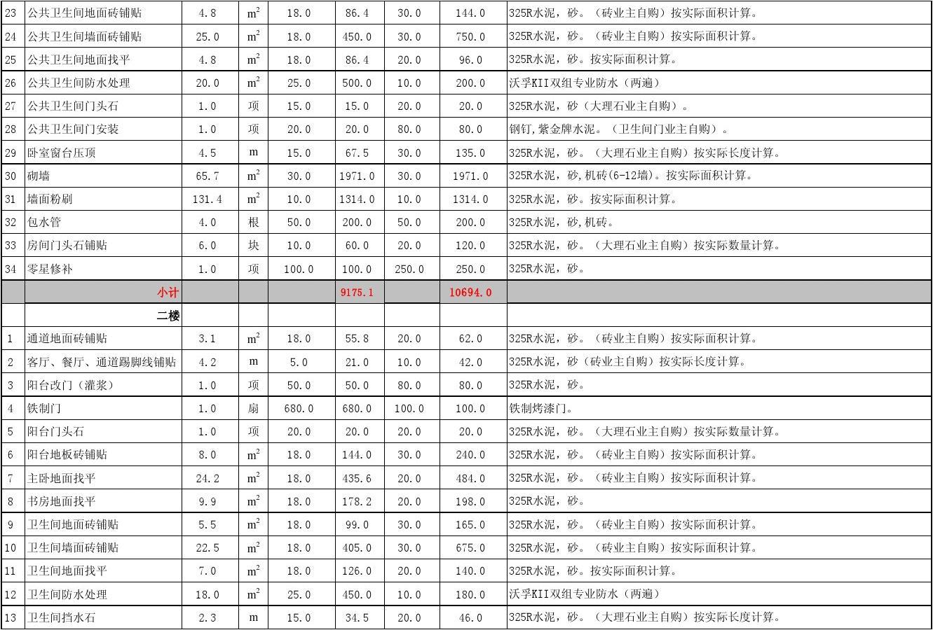 装修地面保护材料_材料预算_材料预算地面装修