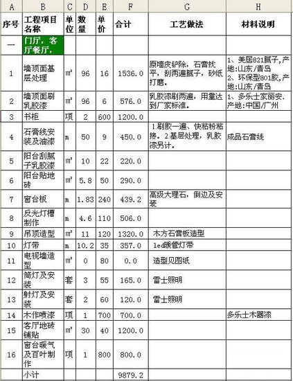 材料预算地面装修_装修地面保护材料_材料预算