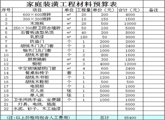材料预算_装修地面保护材料_材料预算地面装修