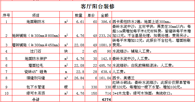 珠海装修山水华庭预算_装修 水电工程预算_西安95平装修预算