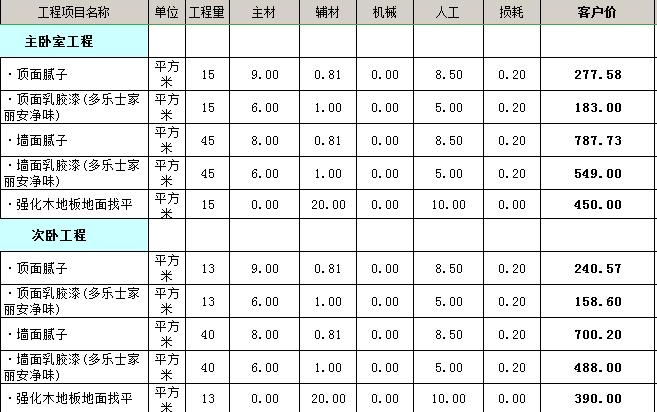 西安95平装修预算_装修 水电工程预算_装修水电价格预算