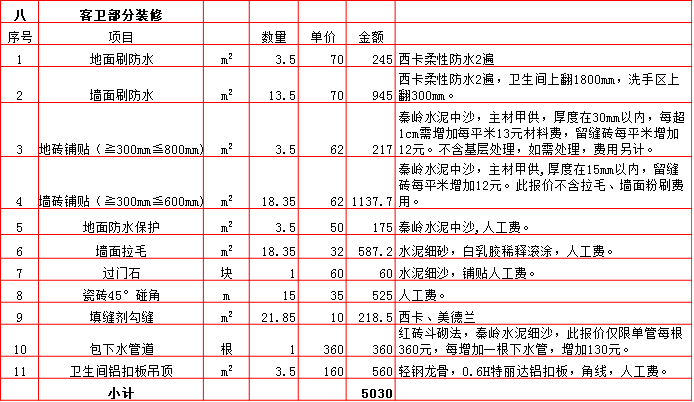 装修办公楼预算_西安95平装修预算_两房装修 预算