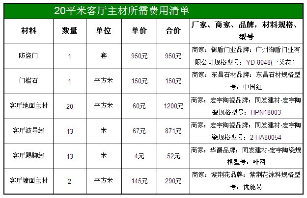 13清单里面的措施费包括_措施费项目清单_装修设计费清单