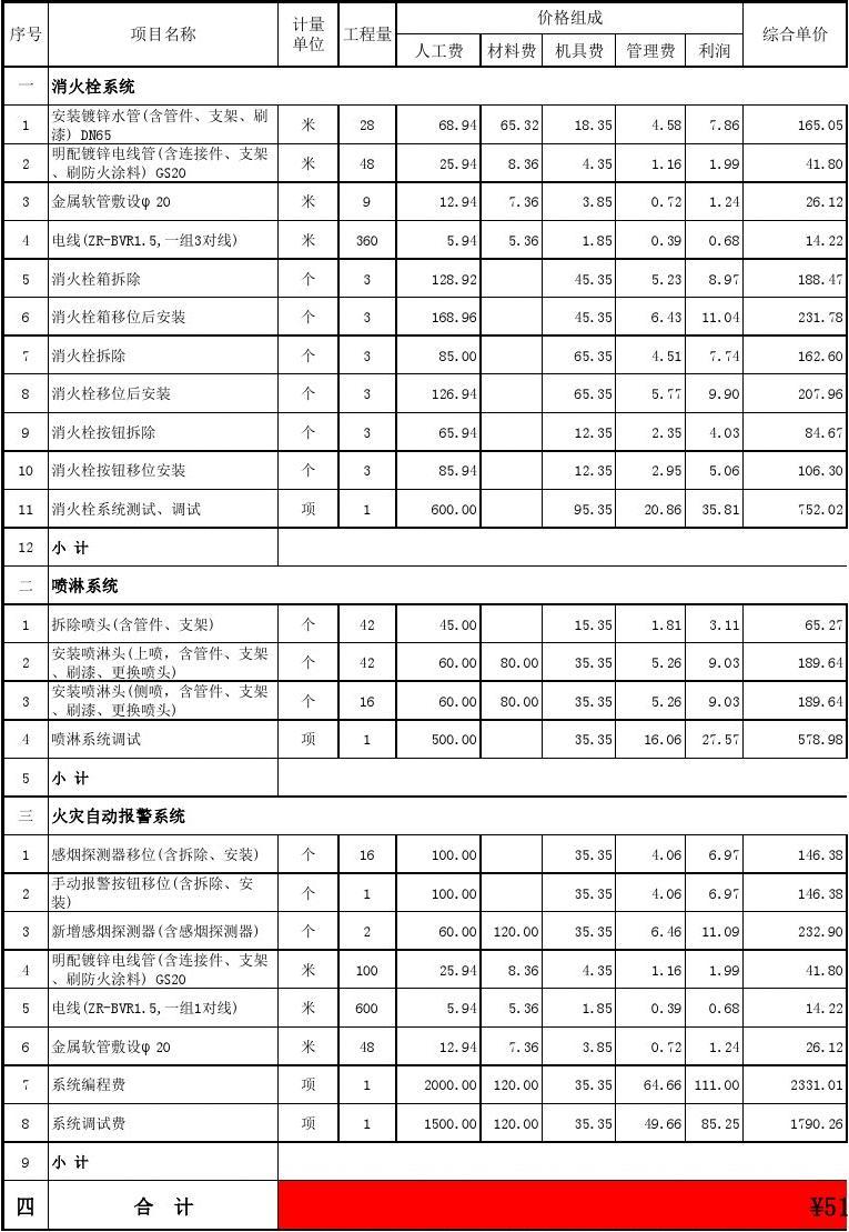 装修设计费清单_清单计价法的施工机械费构成包括_清单措施费怎么计算