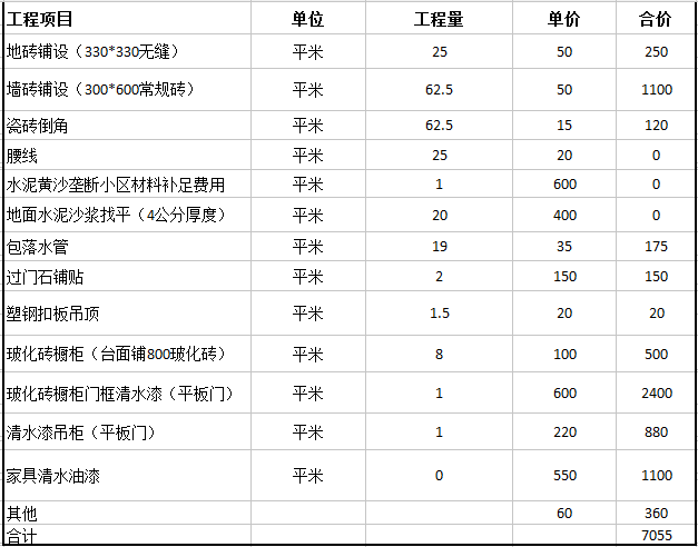 清单措施费怎么计算_清单计价法的施工机械费构成包括_装修设计费清单