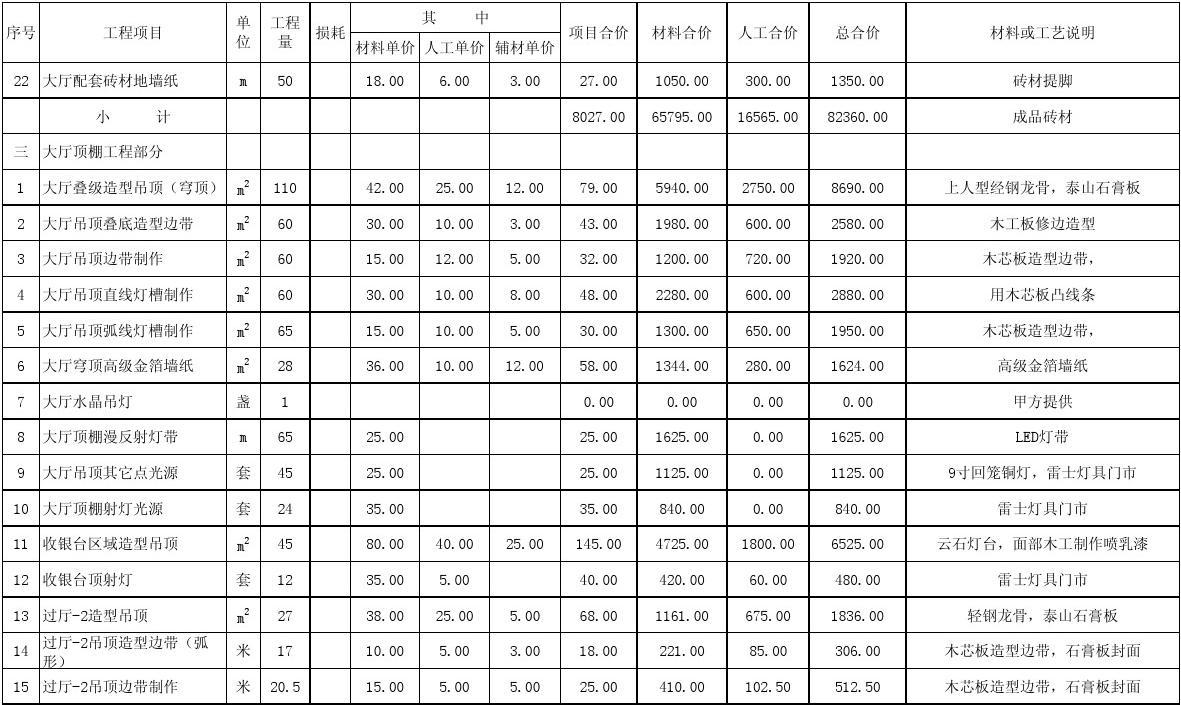 装修价格预算_装修材料清单及预算_50万室内装修预算表