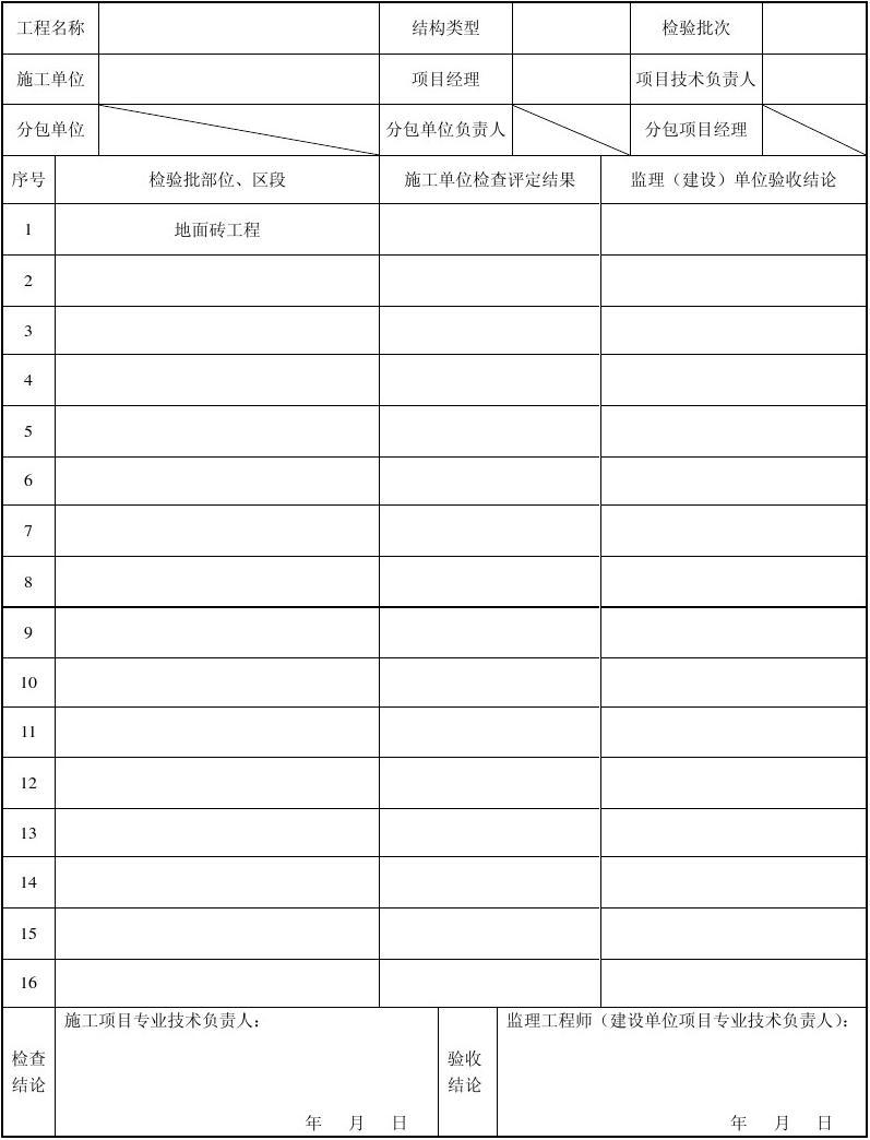 装饰装修竣工验收资料_竣工环境保护验收_验收+报告+竣工