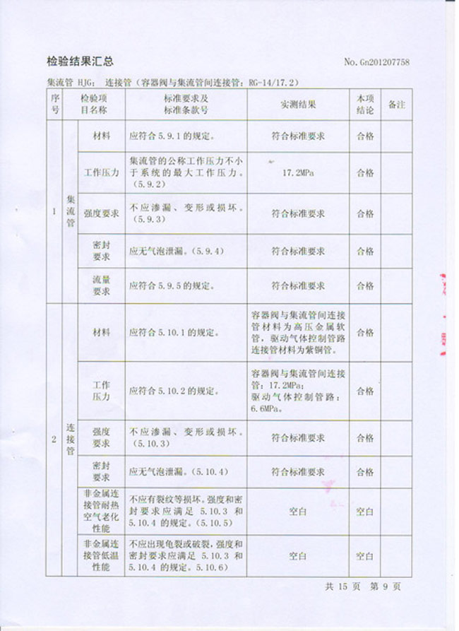 竣工报告 竣工验收报告_地基与基础工程施工单位工程质量竣工报告_装饰装修竣工自评报告