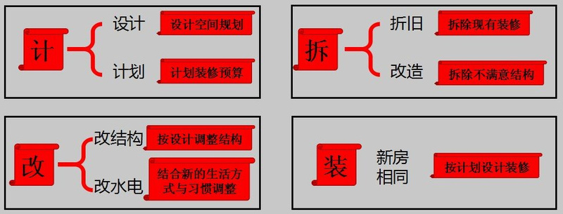 恩施胜利街部分要拆了吗_装修流程拆改部分_提前还部分贷款流程