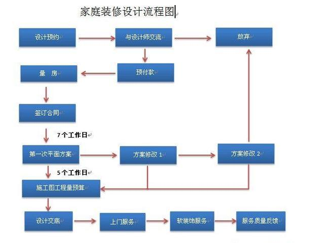 恩施胜利街部分要拆了吗_提前还部分贷款流程_装修流程拆改部分