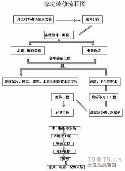 恩施胜利街部分要拆了吗_提前还部分贷款流程_装修流程拆改部分