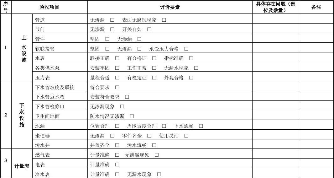 竣工验收单 算验收_竣工规划验收申请报告_物业装修竣工验收表