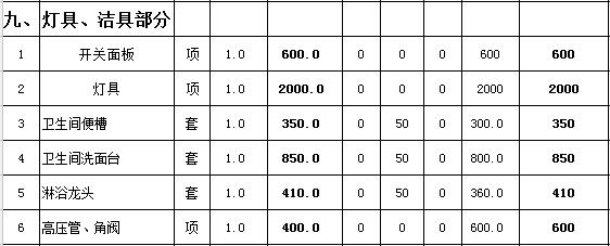 82平米装修费用大概多少钱？82平小复式楼装修预算表