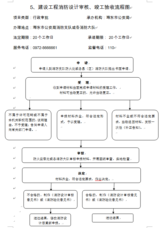 家装工程流程验收表_验收+报告+竣工_装修工程竣工验收流程图
