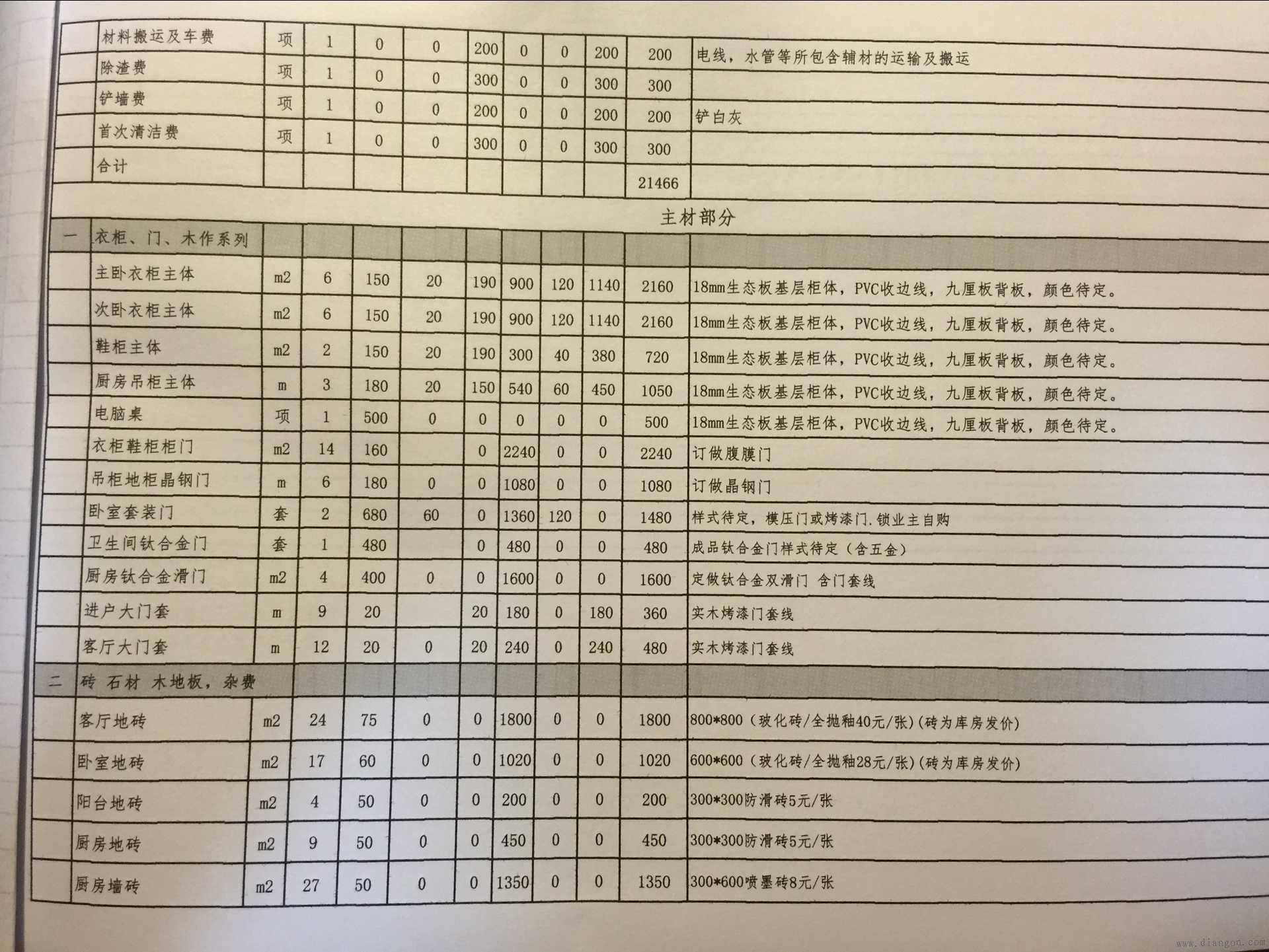 70平米装修价格预算_装修辅料价格预算_90平米装修价格预算