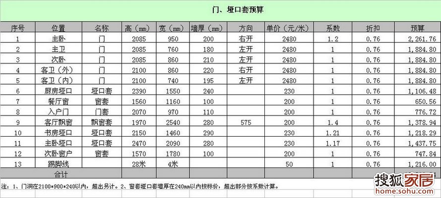 软装修和硬装修_硬装修门预算_硬装修和软装修