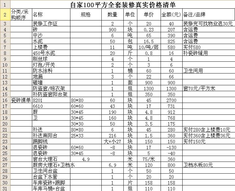 装修价格预算140平方_100平方米装修预算1万_装修价格预算90平方