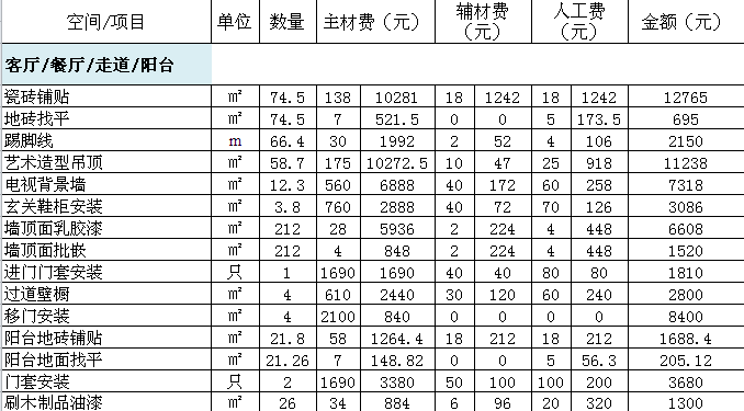 100平方米装修预算1万_装修价格预算90平方_装修价格预算140平方
