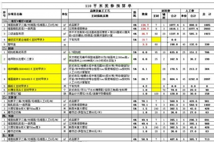130平米楼房装修图片大全_装修价格预算130平方_130平米装修预算表
