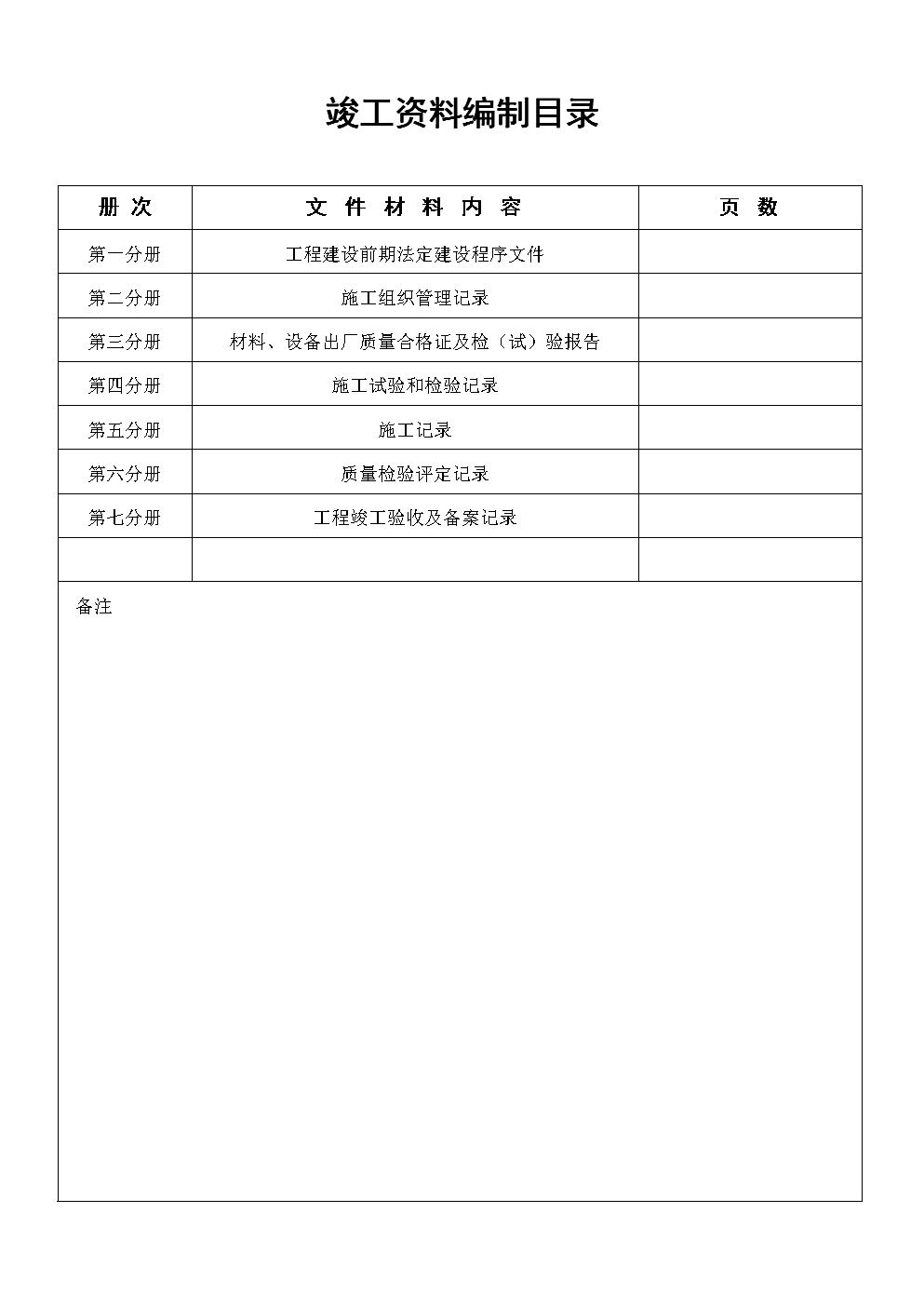 精装修竣工资料目录_竣工图封面目录需要盖竣工图章么?_广州装修竣工资料装订内容