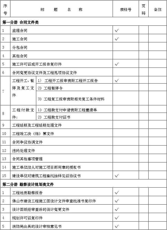 广州装修竣工资料装订内容_精装修竣工资料目录_竣工图封面目录需要盖竣工图章么?