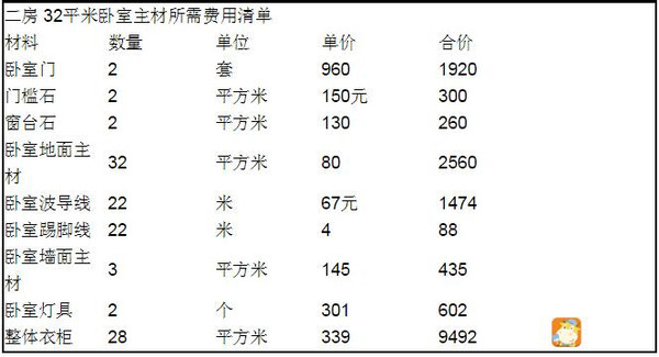 140平米装修全包报价_150平米装修全包价格_126平米装修全包预算表