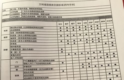 济南颓业稚交房标准与装修承诺虚高