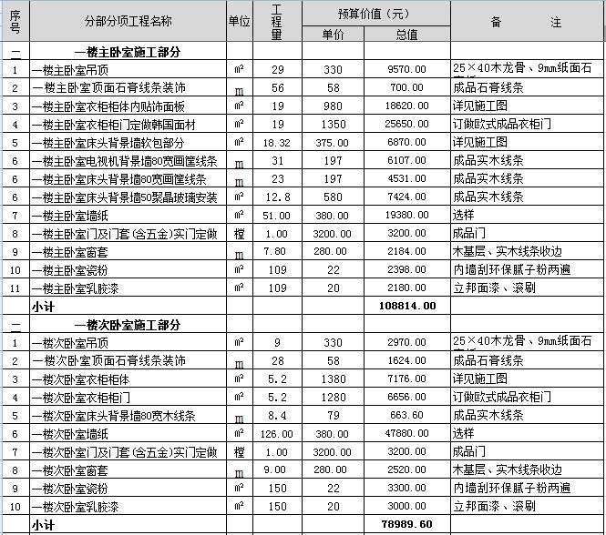 私人房屋水电预算_水电预算_别墅装修水电预算表