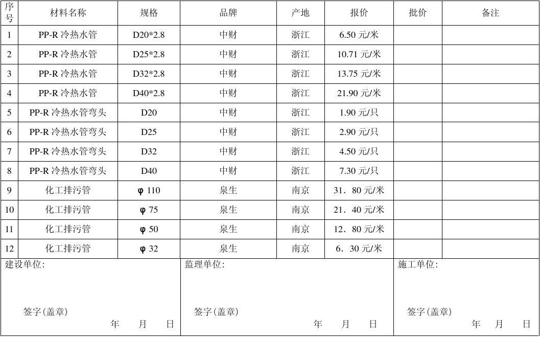 房屋防水补漏材料哪家好_防水材料防水胶/卫生间瓷砖防水/防水细缝胶 价格_装修防水材料价格表
