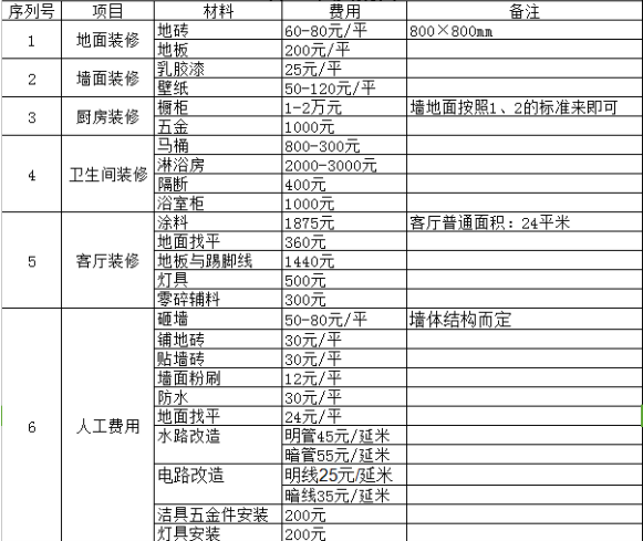 海口装修防水价格多少_防水装修_南京装修防水价格
