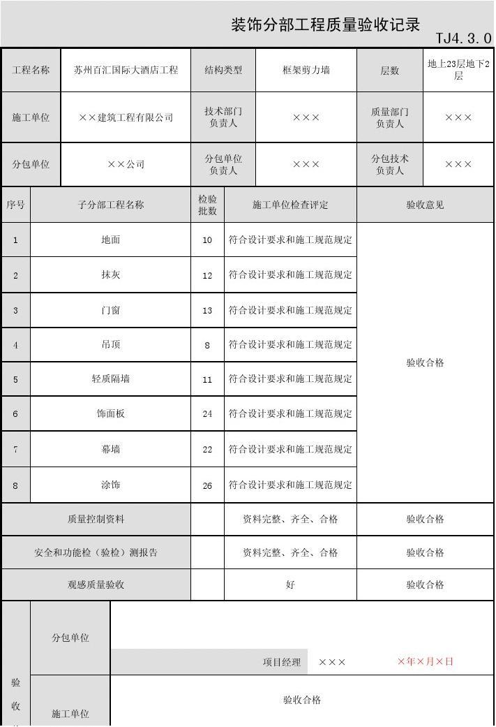 验收+报告+竣工_装修竣工验收记录_竣工规划验收申请报告