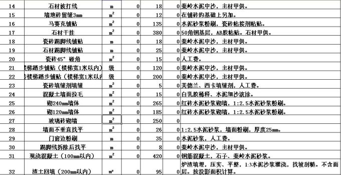 西安大的防水公司_西安装修公司防水价格表_防水公司门面装修效果图大全